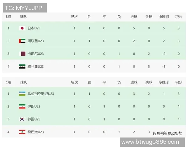 U23亚洲杯各队身价统计出炉中国排名第三沙特队身价最高 U23亚洲杯各队身价统计出炉中国排名第三沙特队身价最高
