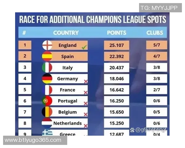 欧冠卫冕冠军自2728赛季起将享有独立主场揭幕战新规